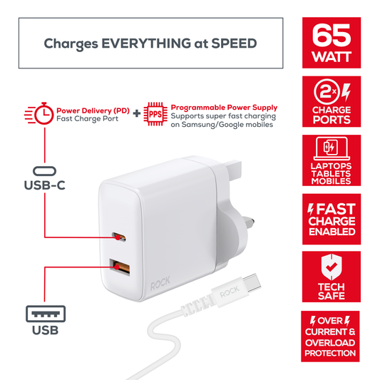 Rock Go Power Pro 65 Watt Dual Port GaN charger