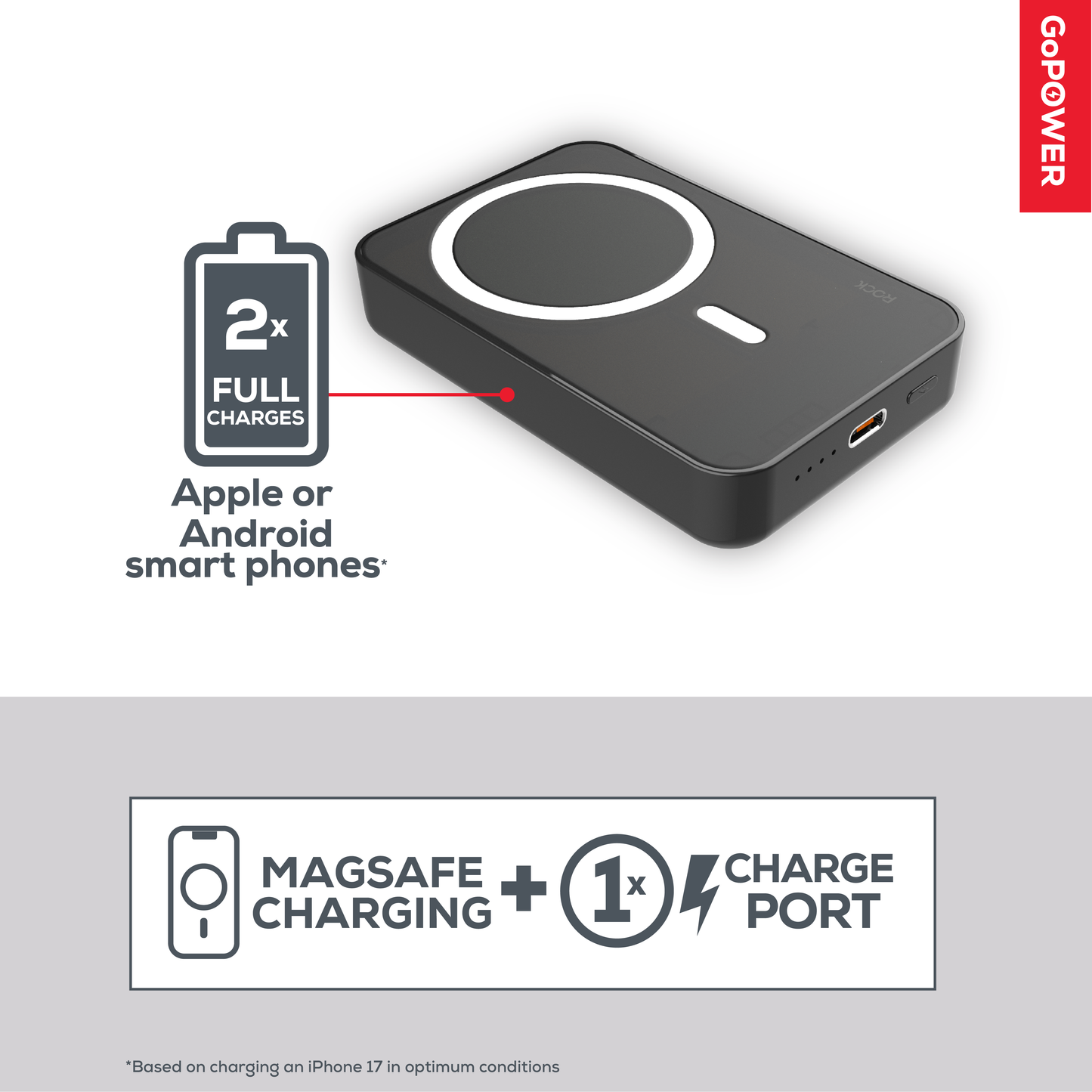 Rock Go Power 10,000 mAh Magsafe Power Bank, Provides 2 Charges