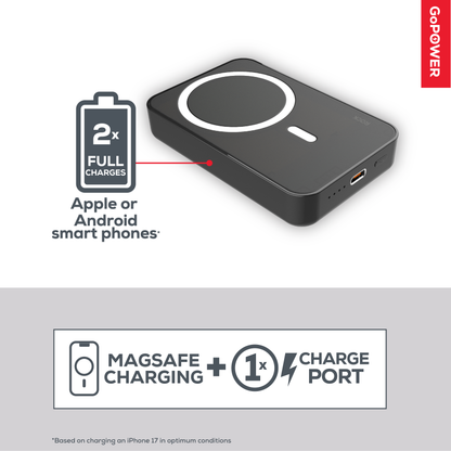 Rock Go Power 10,000 mAh Magsafe Power Bank, Provides 2 Charges
