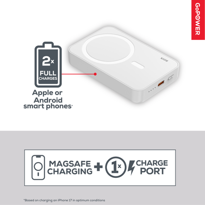 Rock Go Power 10,000 mAh Magsafe Power Bank, Provides 2 Charges
