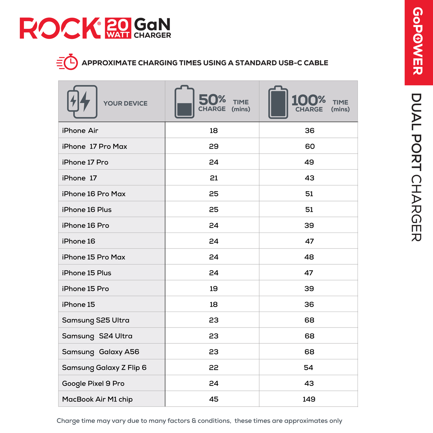 ROCK GO POWER 20 WATT DUAL PORT GAN CHARGER - BLACK