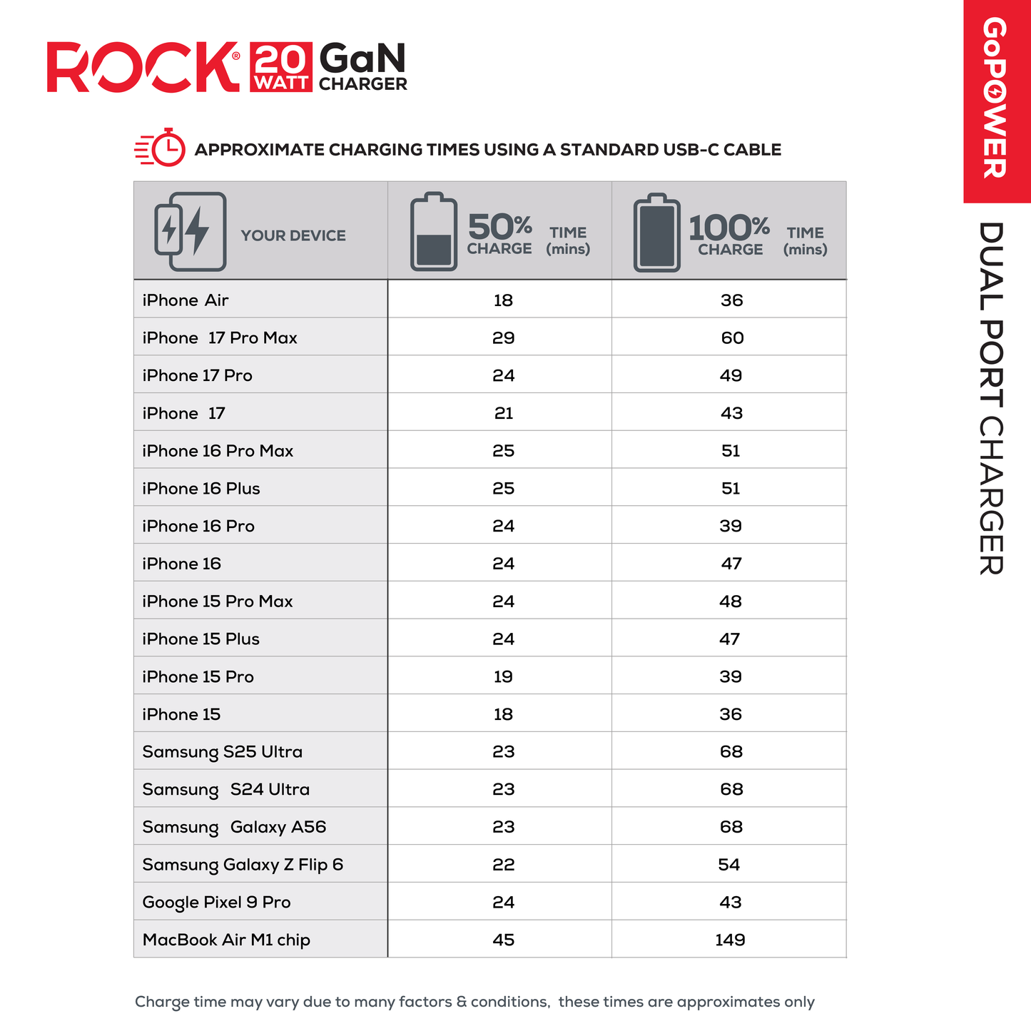 ROCK GO POWER 20 WATT DUAL PORT GAN CHARGER - White