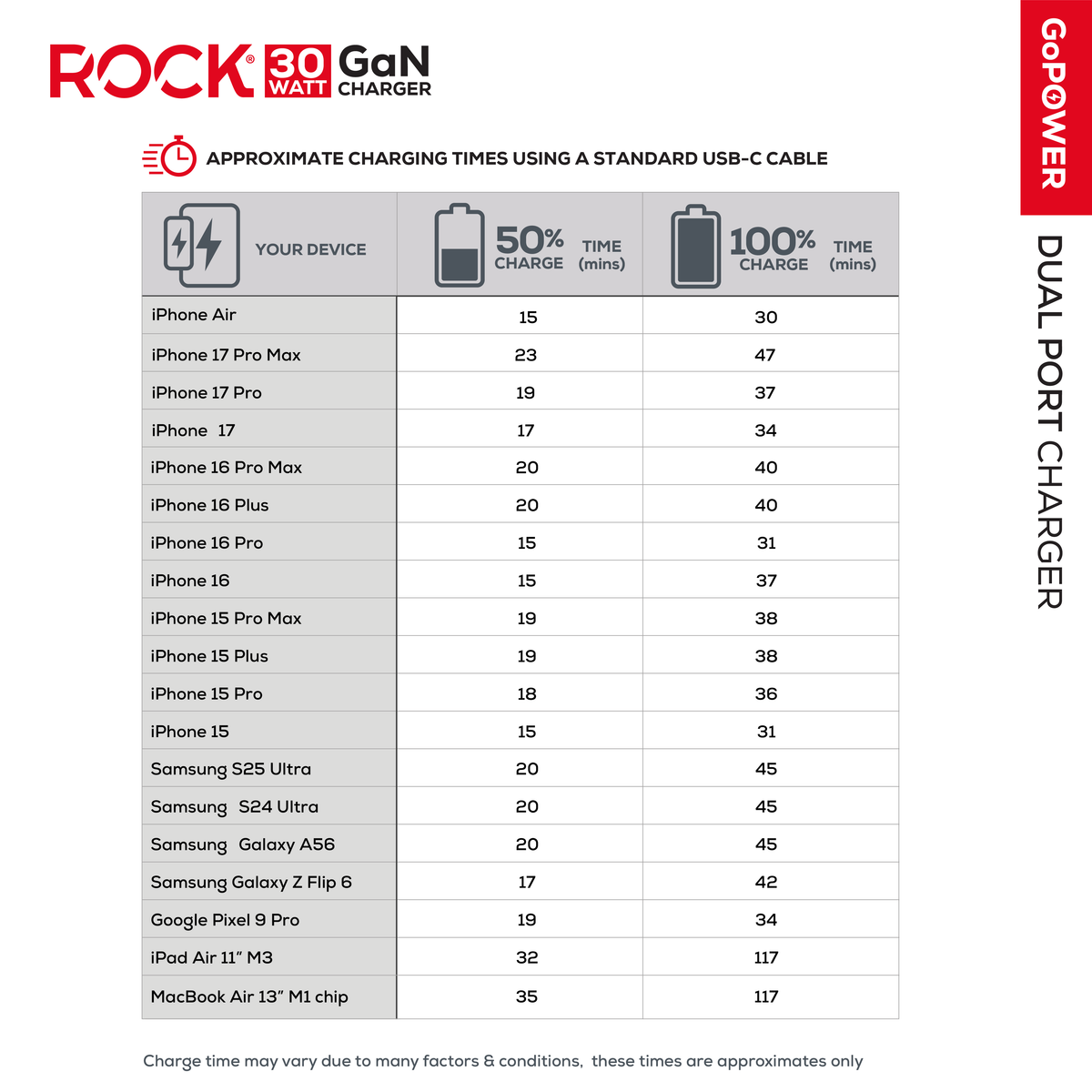 Rock Go Power 30 Watt Dual Port GaN charger - Black