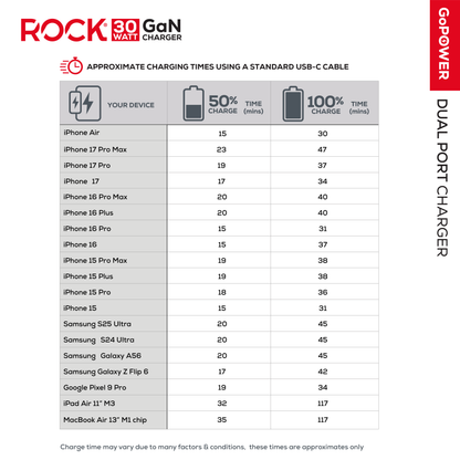 Rock Go Power 30 Watt Dual Port GaN charger - Black