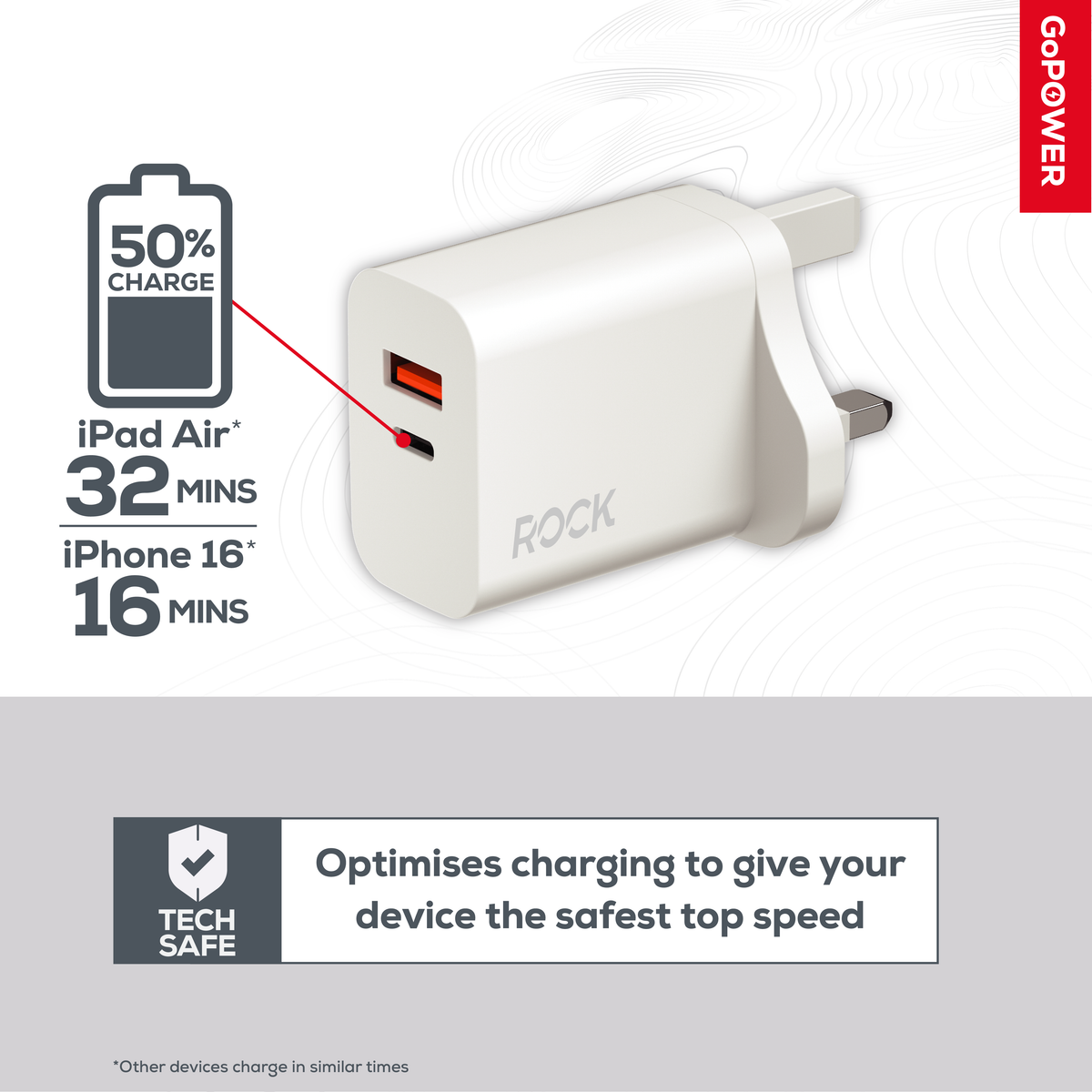 Rock Go Power 30 Watt Dual Port GaN charger - White