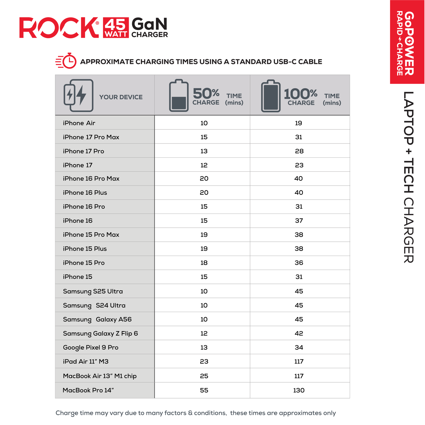 Rock Go Power 45 Watt Dual Port GaN charger