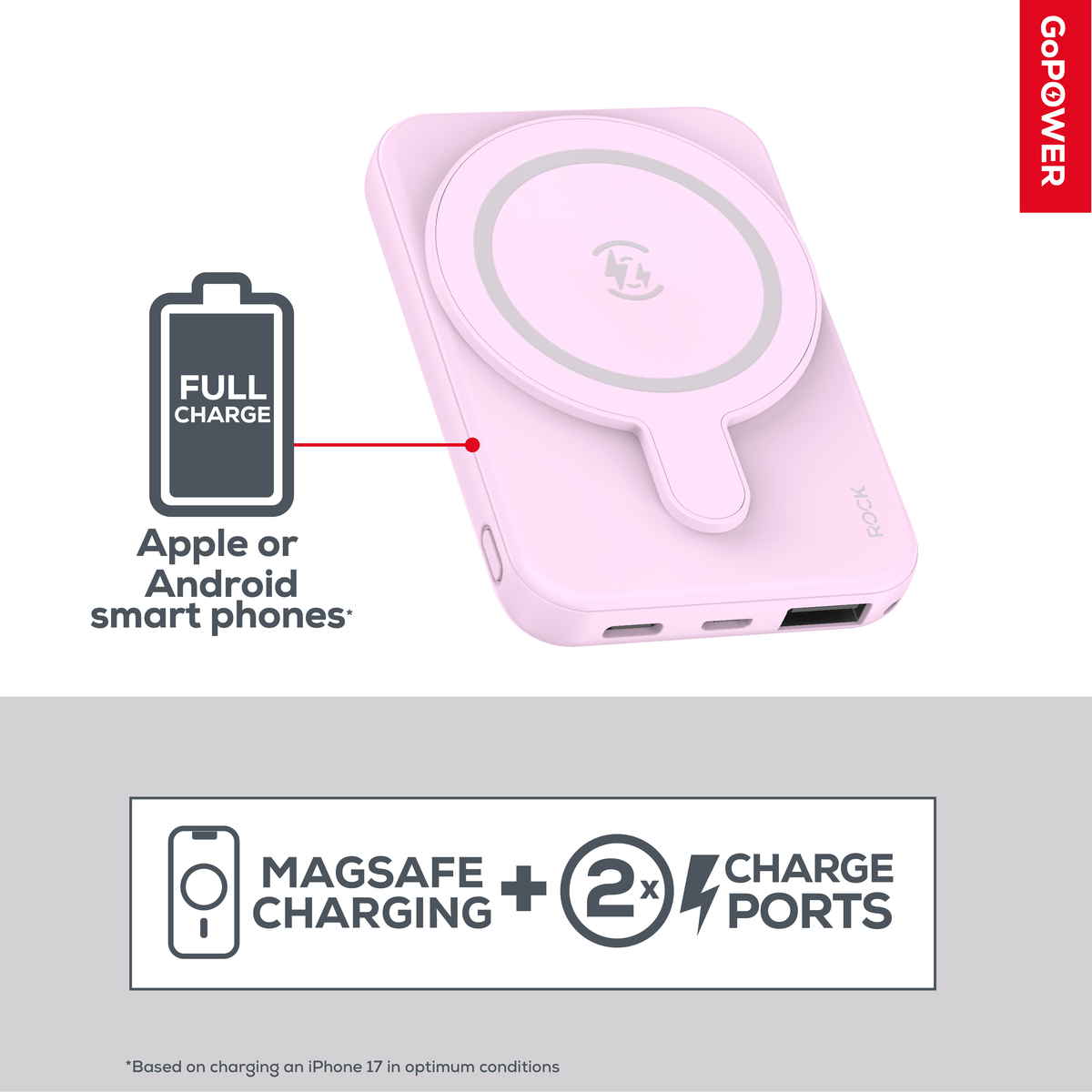 Rock Go Power Soft Pink 5000mAh Magsafe PowerBank with USB-C and USB-A ports, Provides 1 full charge