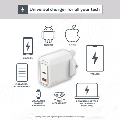 Rock Go Power Pro 65 Watt Dual Port GaN charger