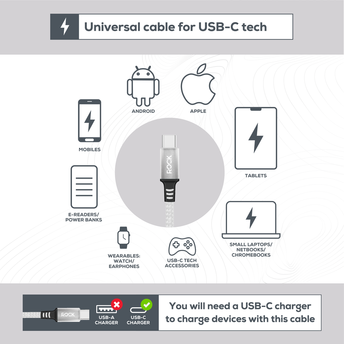 Rock Go Power 1 Metre Braided USB-C to USB-C Charge & Sync Cable, 15W White