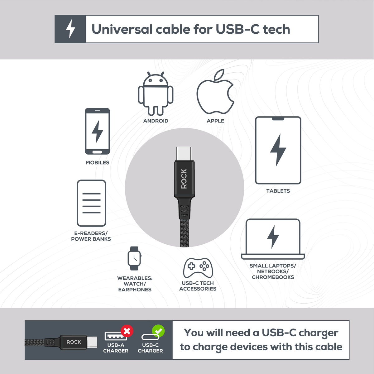 Rock Go Power 1 Metre Braided USB-C to USB-C Charge & Sync Cable, 15W Black