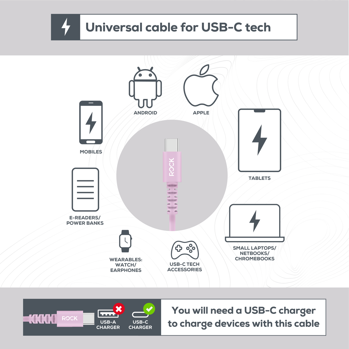 Rock Go Power 1 Metre USB-C to USB-C Charge & Sync Cable, 15W Soft Pink